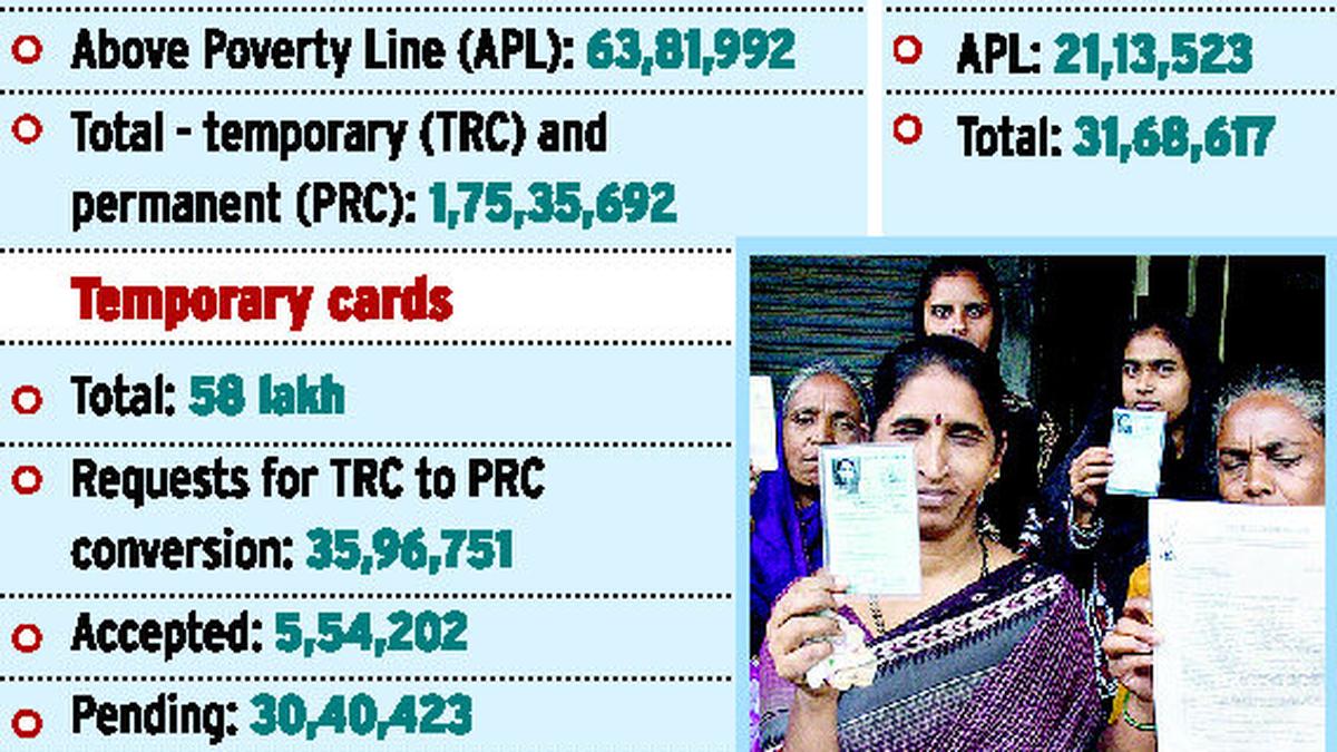 ‘Biometric system will help remove bogus ration cards’ The Hindu